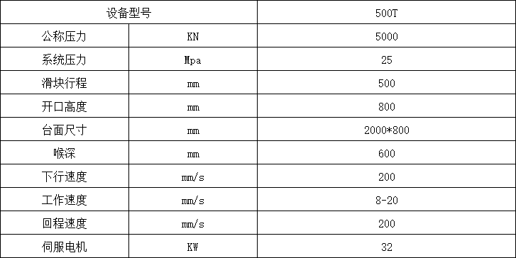 500噸單柱液壓機參數(shù).png 500噸單柱液壓機參數(shù).png