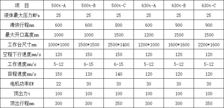 500噸四柱液壓機技術參數.png 500噸四柱液壓機技術參數.png