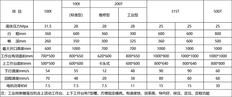 單臂液壓機(jī)參數(shù).png 單臂液壓機(jī)參數(shù).png