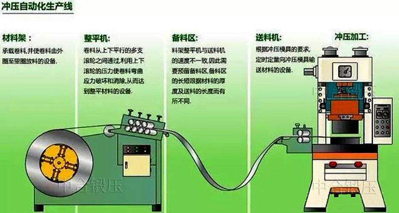 氣動沖床